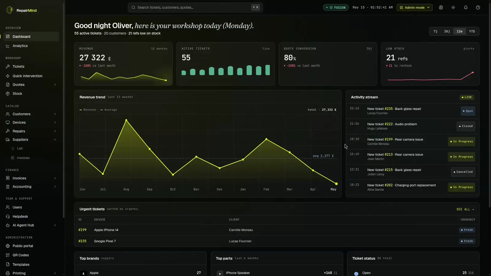 RepairMind dashboard: shop overview (revenue, tickets, stock)